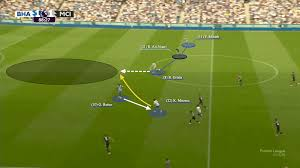 High-Pressing Bundesliga 2016/17 Teams That Generated Chances and Corners